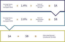 Public Service Pension Plan gambar png