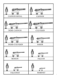 Cannons Part 2 Corsairs Captives