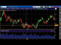 Forex Charting Software Professional Options Trader