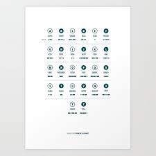 An alternate version, western union's phonetic alphabet, is presented in case the nato version sounds too. Know Your Phonetic Alphabet Art Print By Jeffersoncapetown Society6