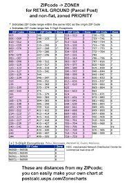 cur usps postage rate charts