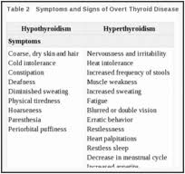 Table 2 Symptoms And Signs Of Overt Thyroid Disease
