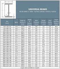 universal beam and column