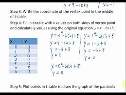 Math 099 16 4 B Graphing A Parabola