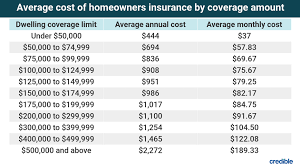 What Is The Average Cost Of Home Insurance  gambar png