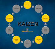 kaç-çeşit-kaizen-vardır