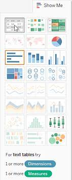 20 tableau charts with uses and its