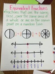 17 Best Ordering Fractions Images In 2019 Fractions Math