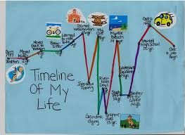 Personal Life Timeline Images Found This Online Timeline Ideas