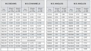 angles channels and beam technical info