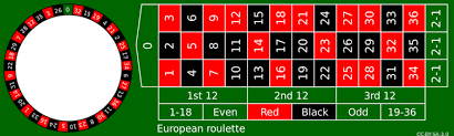 Can Maths Help You Win At Roulette