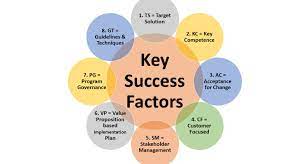 Key Success Factors Digital Transformation gambar png