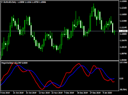 I coded a indicator that attempts to identify order blocks. Fl 11 Indicator Mql4 Forex Arrow U Turn Mt4 Indicator Free Mt4 And Mt5 Indicators The Forex Fractals Indicator Is A Very Useful Tool For Traders Just Story Of Life