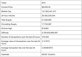 Bitcoin Vs Ethereum The Ultimate Step By Step Comparison