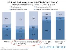 Heres Why Alternative Lenders Are Expanding The Small