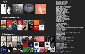Topsters Top 50 Albums Collage Thread Indieheads