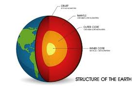 earth s interior structure layers and
