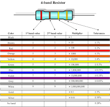 Resistors And The Color Codes Hirophysics