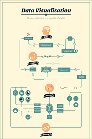 21 Creative Flowchart Examples For Making Important Life