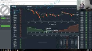 Ether Trading Depth Chart Basics
