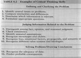 Examples of critical thinking in everyday life     Apreender getting started with critical thinking   