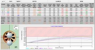 Length Online Charts Collection