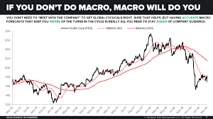Chart Of The Day You Dont Do Macro Good Luck
