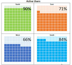 10 creative advanced excel charts to