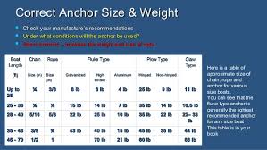 Curious Delta Anchor Size Chart 2019
