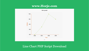 Line Chart Php Script Download Horje