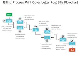 Billing Process Print Cover Letter Post Bills Flowchart