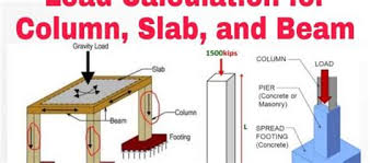 allowable deflection in concrete beams