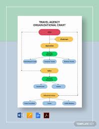Travel Agency Organizational Chart Template Pdf Word