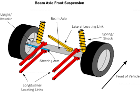 car suspension basics how to design