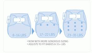 Cloth 101 How To Size Your Bumgenius One Size Cloth Diapers