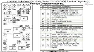 Need fuse box diagram 2002 gmc envoy if i remember correctly if you look at the back side of the. Chevrolet Trailblazer Gmc Envoy Saab 9 7x 2002 2009 Fuse Box Diagrams Youtube