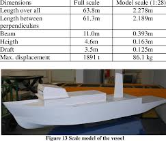 ship and scale model dimensions