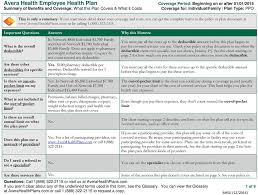 Avera Health Employee Health Plan Coverage Period Beginning