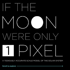 If the Moon Were Only 1 Pixel - A tediously accurate map of the solar ...