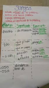 Sufijos Spanish Anchor Charts Dual Language Classroom