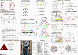 electrical power notes and formulas for