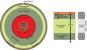 inner earth model geology u s