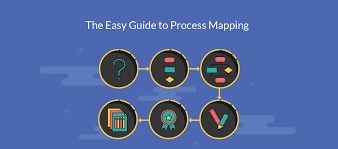 Process Mapping Guide A Step By Step Guide To Creating A