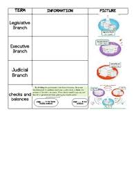 Branches Of Government T I P Chart Text Information Picture