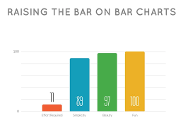 Raising The Bar On Bar Charts Sample Haiku Deck Bar Chart
