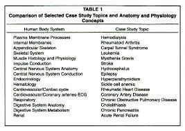 Leukemia  An Overview for Primary Care   American Family Physician Pinterest Understanding Chronic Myeloid Leukemia   CML 
