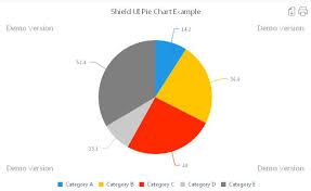 Shield Ui Charts Variety Javascript Pie Chart