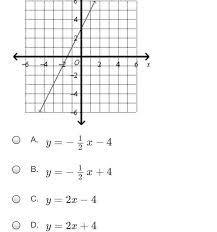 What Is An Equation In Slope Intercept