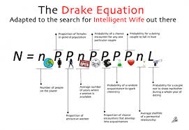 Drake Equation Image Humor Satire
