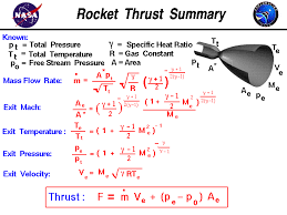 Rocket Thrust Equations